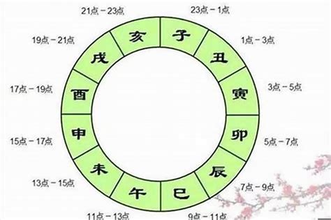 辰戌丑未天羅地網|紫微天羅地網──辰、戌宮的禁錮侷限力